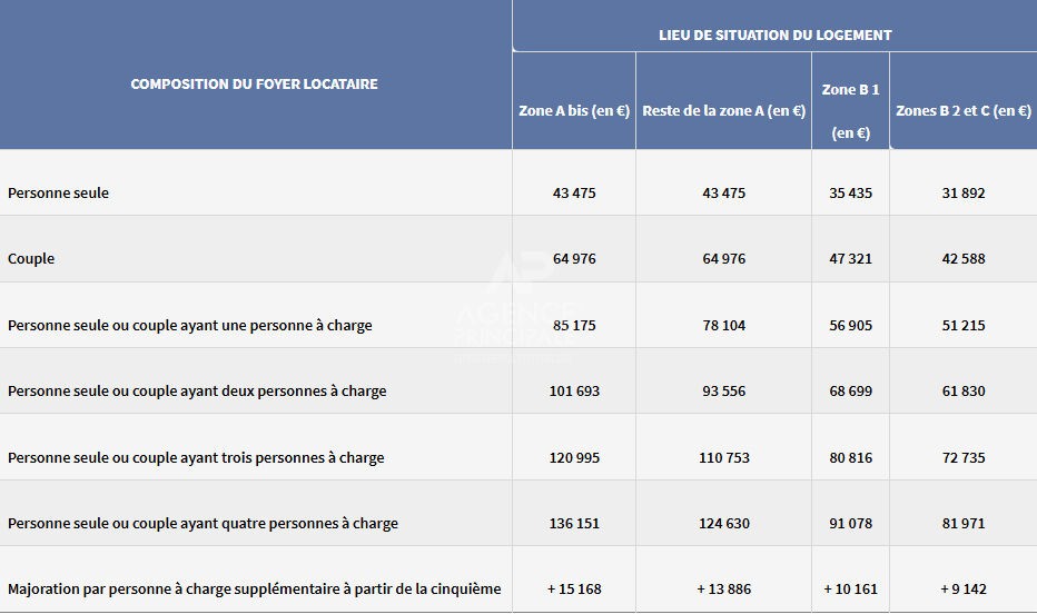 Location Appartement à Mareil-Marly 3 pièces