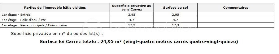 Vente Appartement à Châtenay-Malabry 1 pièce