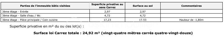 Vente Appartement à Châtenay-Malabry 1 pièce