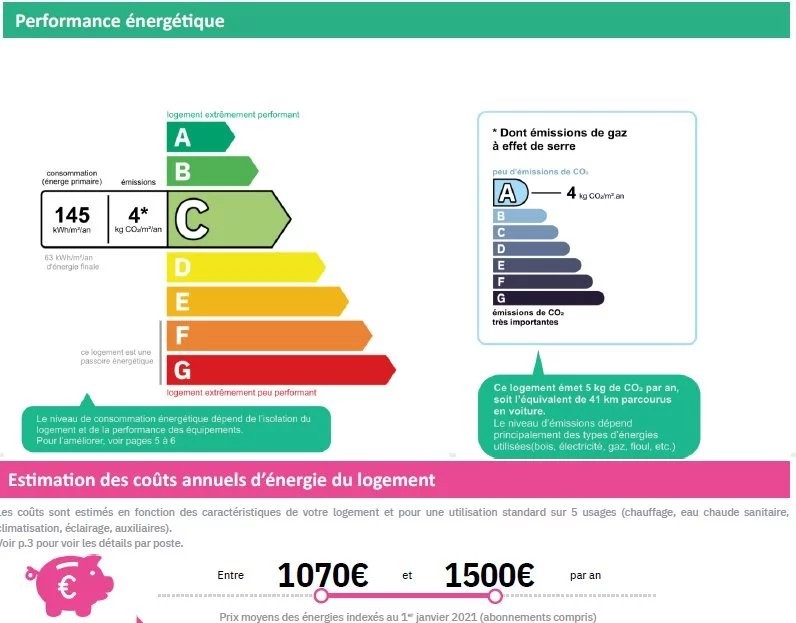 Vente Maison à Jarnac 1 pièce