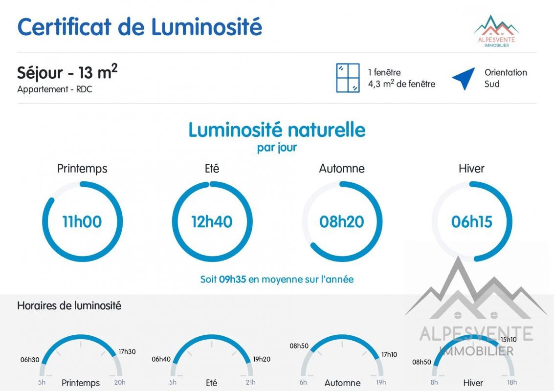 Vente Appartement à Morzine 1 pièce