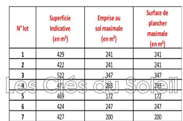 Vente Terrain à Brignoles 0 pièce