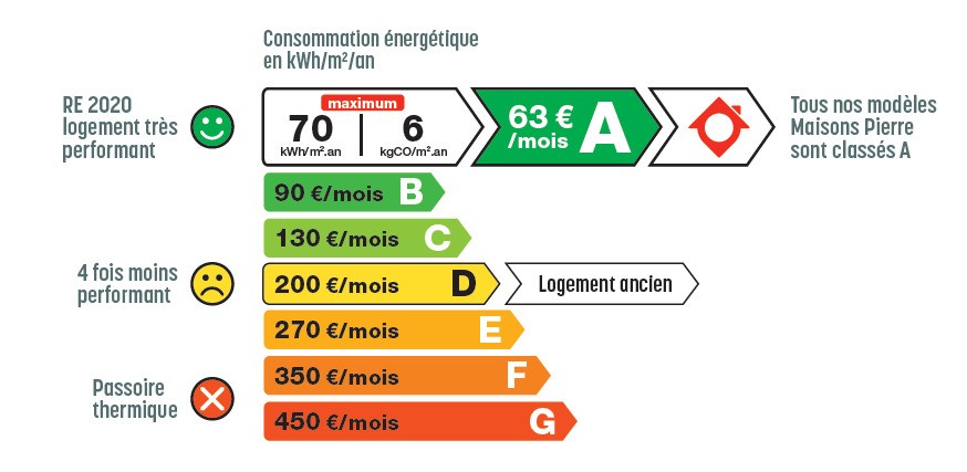 Construction Maison à Bonneuil-sur-Marne 4 pièces