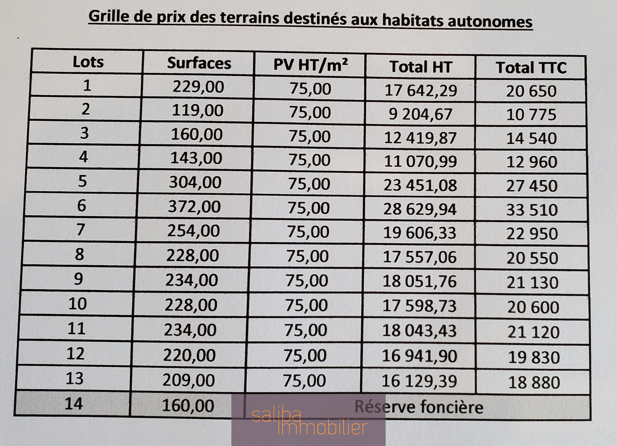 Vente Terrain à le Sequestre 0 pièce