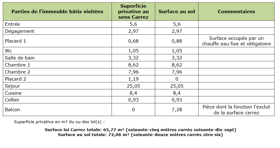 Location Appartement à Villemomble 3 pièces